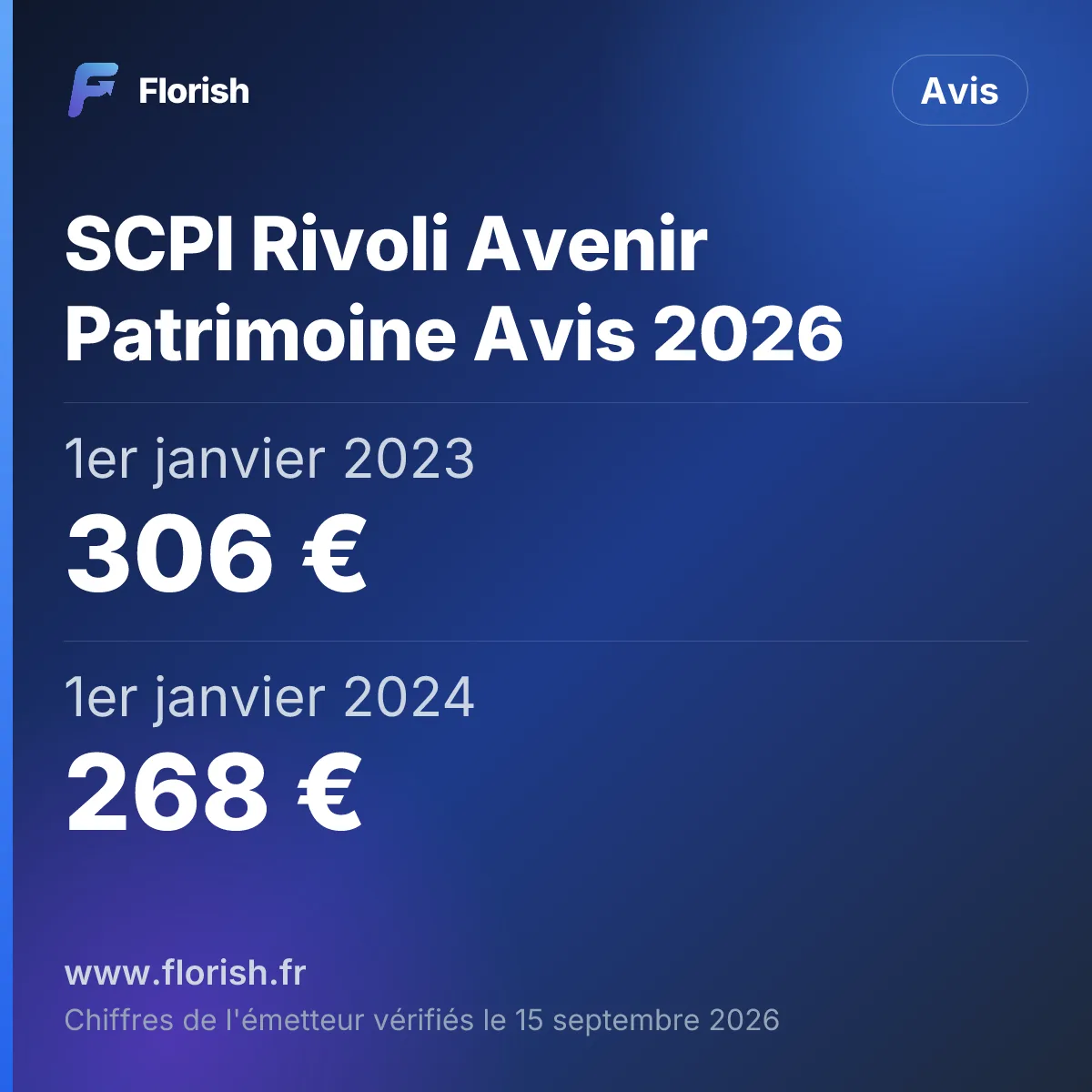 SCPI Rivoli Avenir Patrimoine Avis 2026 : 1er janvier 2023 306 €, 1er janvier 2024 268 €, 1er janvier 2025 250 €, 31 mars 2025 228 €
