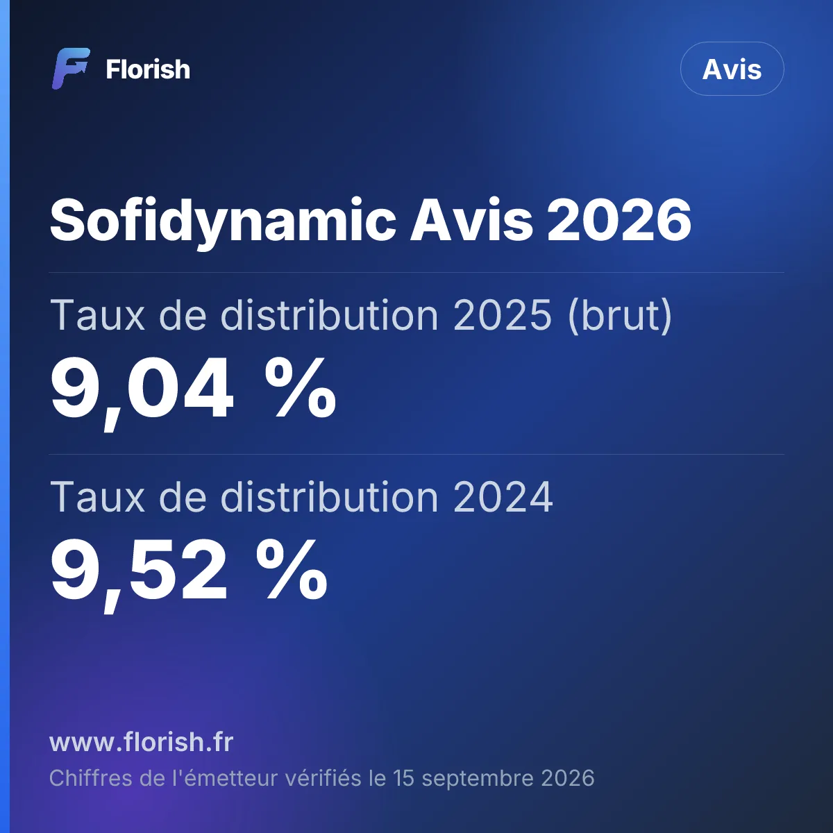 Sofidynamic Avis 2026 : Taux de distribution 2025 (brut) 9,04 %, Taux de distribution 2024 9,52 %, Performance globale annuelle 2025 14,04 %