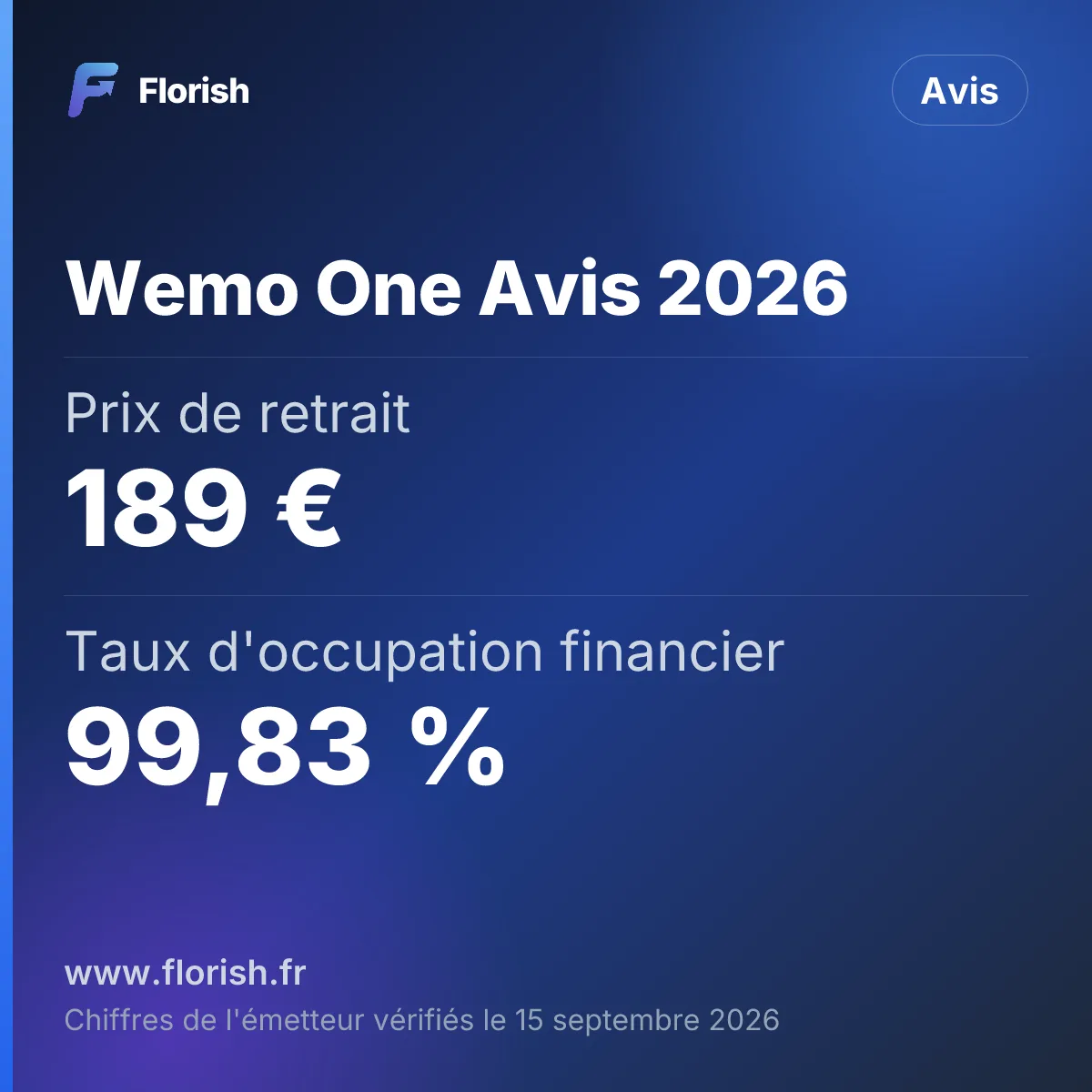 Wemo One Avis 2026 : Prix de retrait 189 €, Taux d'occupation financier 99,83 %