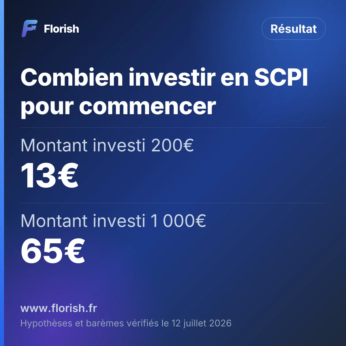 Combien investir en SCPI pour commencer : Montant investi 200€ 13€, Montant investi 1 000€ 65€, Montant investi 5 000€ 325€