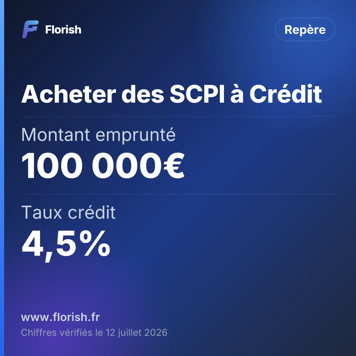 Acheter des SCPI à Crédit : Montant emprunté 100 000€, Taux crédit 4,5%, Durée 15 ans, Mensualité crédit 765€