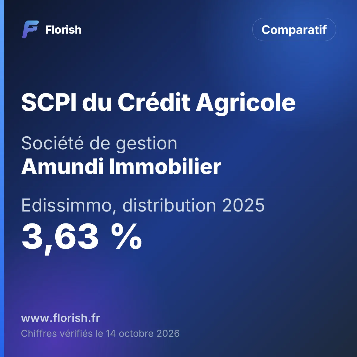 SCPI du Crédit Agricole : Société de gestion Amundi Immobilier, Edissimmo, distribution 2025 3,63 %, Génépierre, distribution 2025 4,38 %, Prix de part abaissés le 28 août 2026