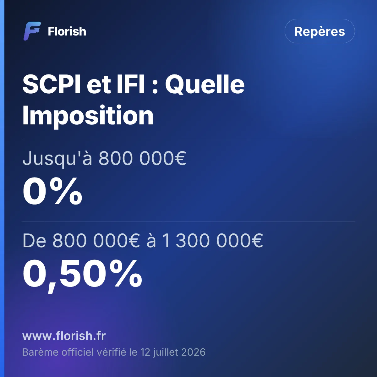 SCPI et IFI : Quelle Imposition : Jusqu'à 800 000€ 0%, De 800 000€ à 1 300 000€ 0,50%, De 1 300 000€ à 2 570 000€ 0,70%, De 2 570 000€ à 5 000 000€ 1%
