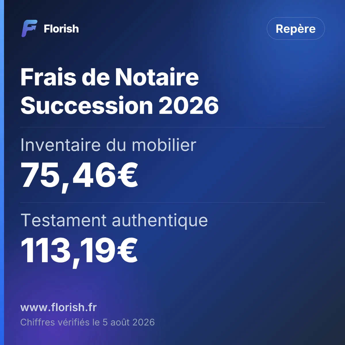 Frais de Notaire Succession 2026 : Inventaire du mobilier 75,46€, Testament authentique 113,19€